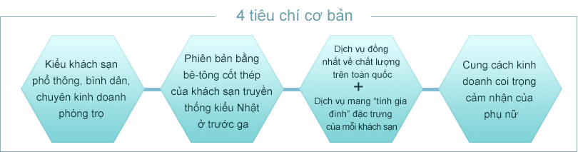 4 tiêu chí cơ bản